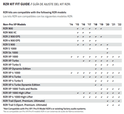 Polaris RZR Front Kick Panel Pods with 6.5” Active Speakers and Bluetooth